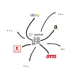 Xentral Multichannel Skizze, JTL-Multichannel
