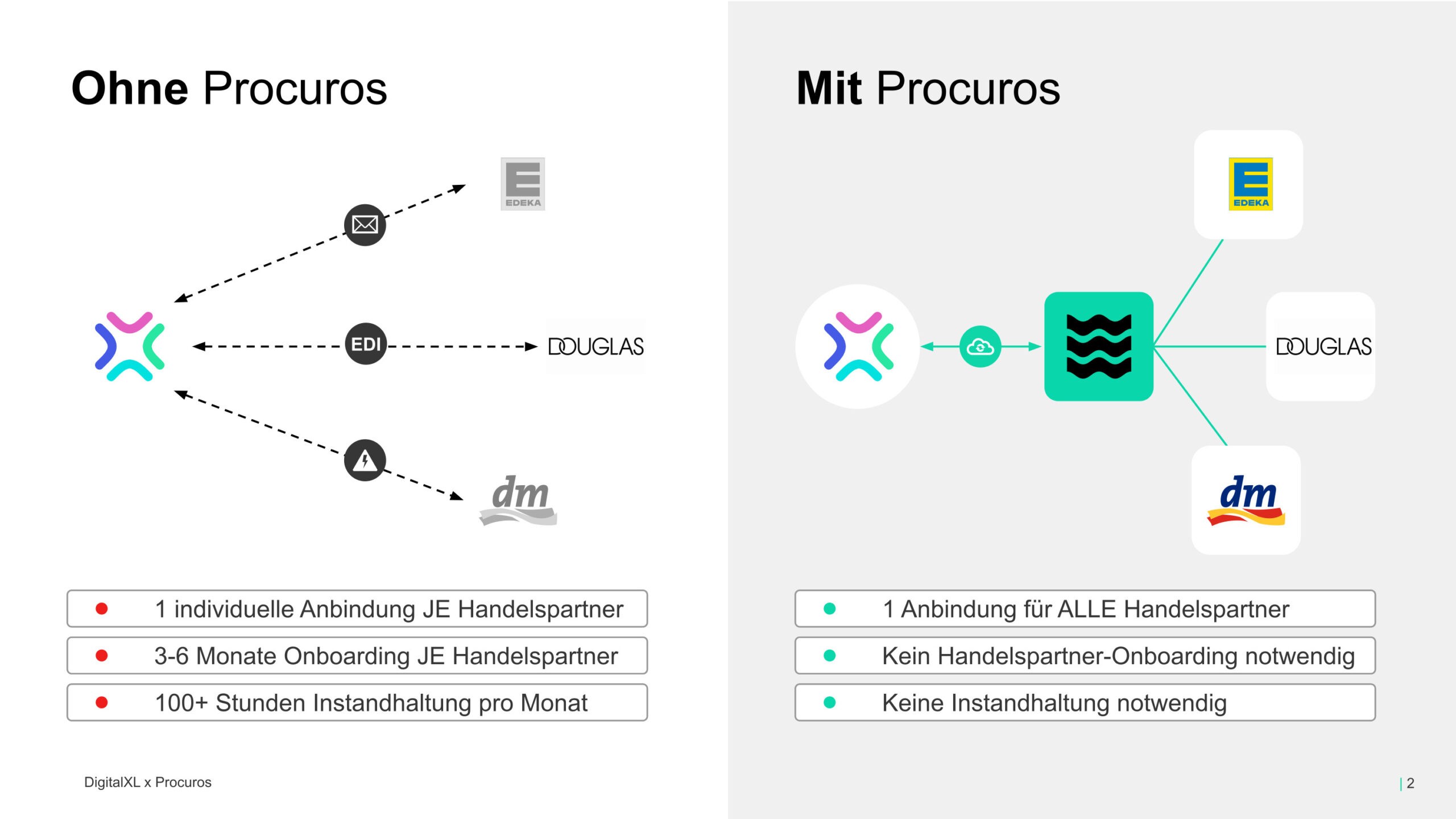 Procuros, wie arbeitet Xentral mit deinen Handelspartnern zusammen, wie funktioniert der Datenaustausch mit Procuros