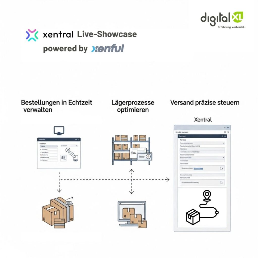 Unser Fulfillmentdienstleister Xenful Fulfillment auf Xentral Art