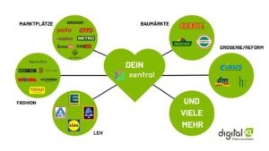 Schluss mit manuellem Aufwand – stattdessen Wachstum dank neuen Geschäftspartnern! Genau das ermöglichen Dir professionelle EDI-Anbindungen – und als Dein Xentral-only Partner, wissen wir von digitalXL genau, wie wir Dein System fit dafür machen.